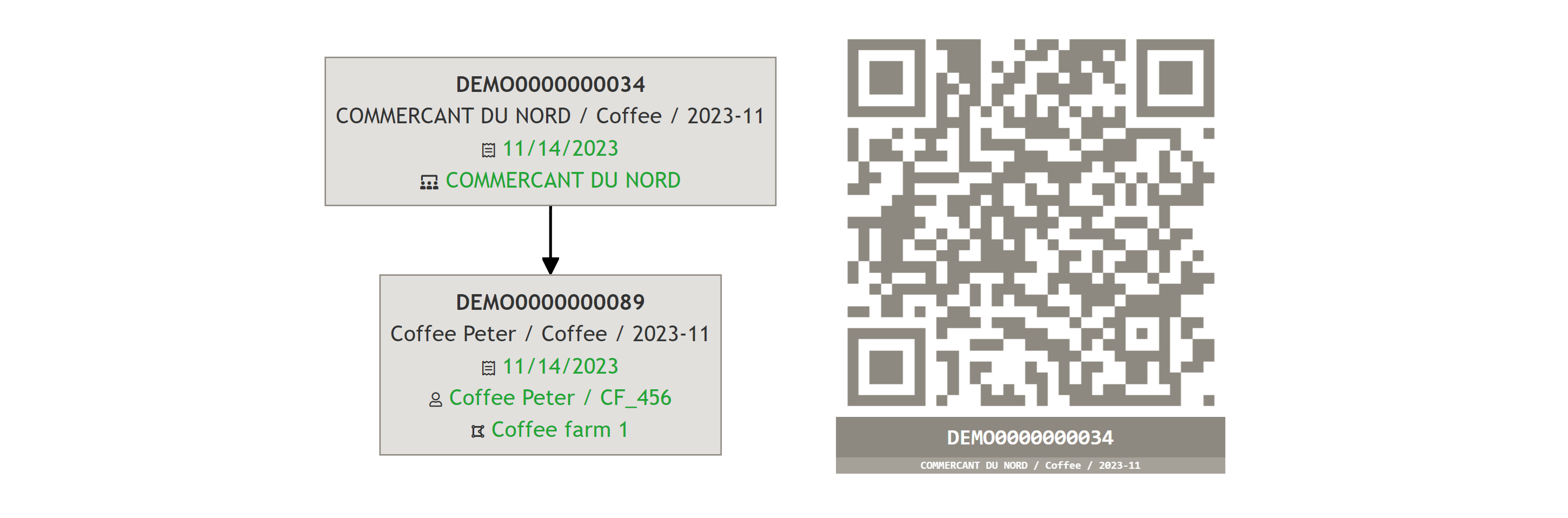 Product traceability and transparency